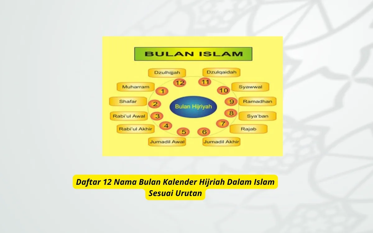 nama bulan islam - Peran Kalender Hijriah dalam Kehidupan Sosial Masyarakat