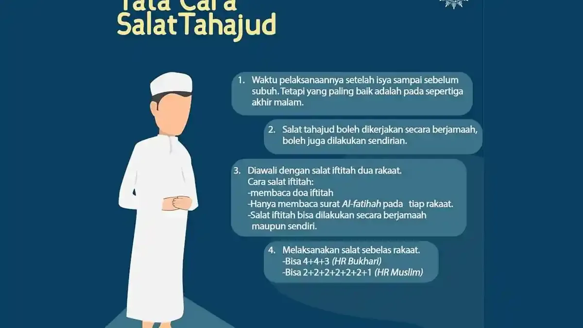 Niat Sholat Tahajud Witir: Menyambung Malam dengan Penutup