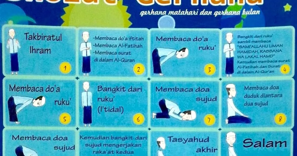 Tata Cara Sholat Fardhu dari Niat Sampai Salam