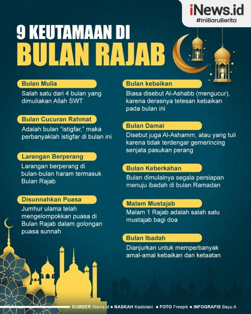 rajab bulan apa