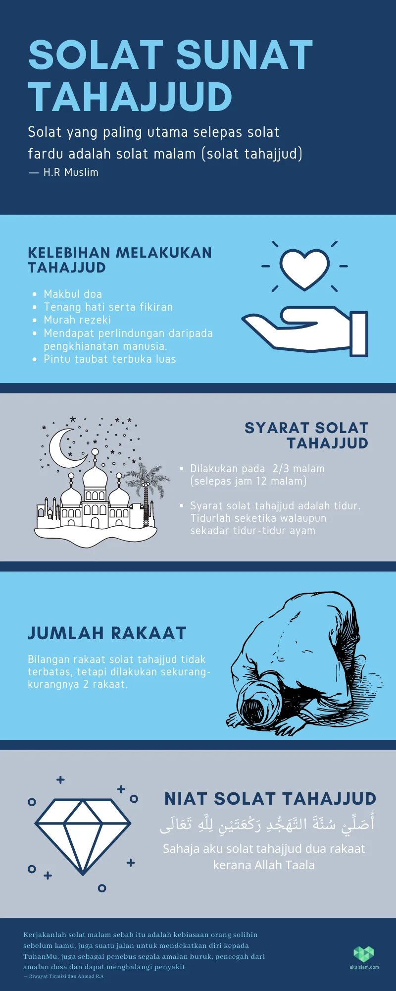 doa setelah sholat tahajud dan witir - Panduan Waktu: Kapan Sebaiknya Membaca Doa Setelah Tahajud