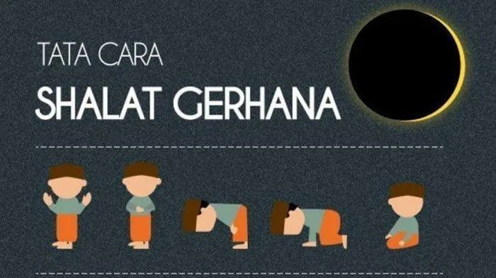 Tabel Ringkasan Praktis Sholat Gerhana