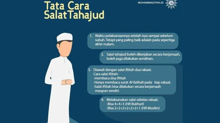 sholat subuh jam berapa