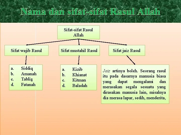 sifat nabi dan rasul: Tabel Perbandingan Sifat Wajib dan Sifat Mustahil