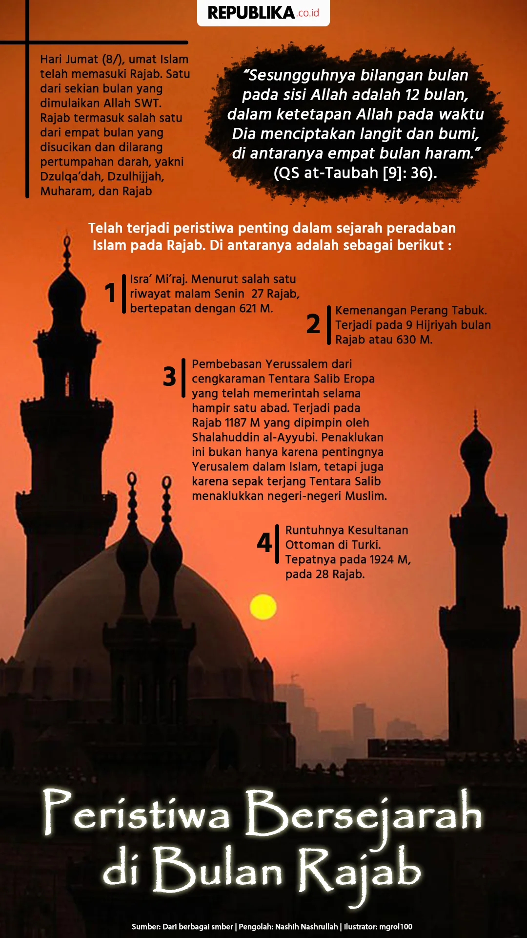 Peristiwa Bulan Rajab di Masa Nabi dan Sahabat
