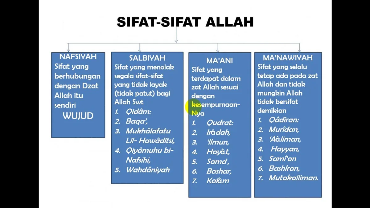 sifat wajib allah: Kaidah Penting dalam Memahami Sifat Wajib bagi Allah