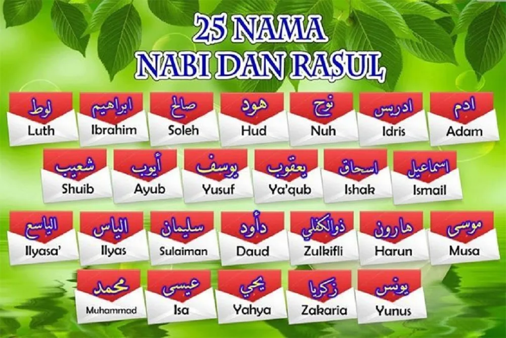 Mukjizat 25 Nabi: Panduan dan Penjelasan Lengkap