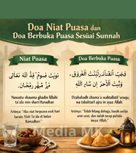 doa niat puasa ganti: Doa Niat Puasa Haji dan Konteks Ibadah Lainnya