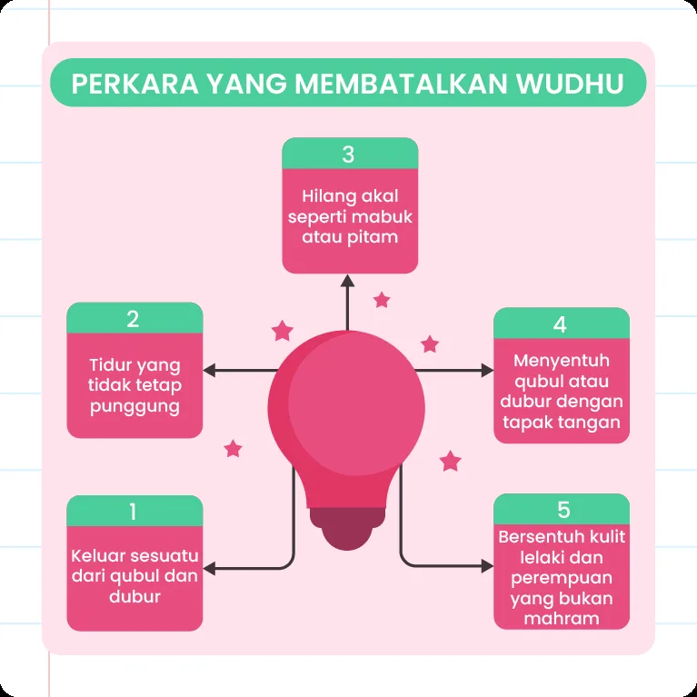 apakah madzi membatalkan wudhu - Pandangan Empat Mazhab tentang Apakah Madzi Membatalkan