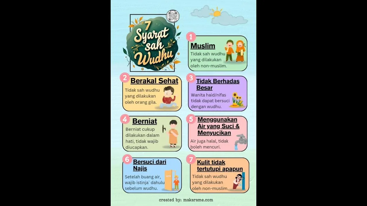 syarat sah wudhu: Syarat Wudhu Ada Berapa dan Bagaimana Perinciannya