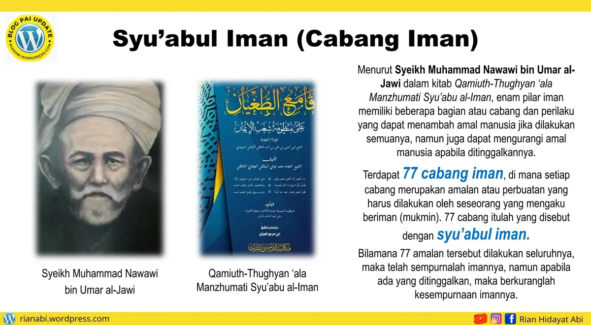 Macam Macam Syu Abul Iman yang Perlu Diketahui