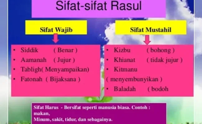 sifat rasul