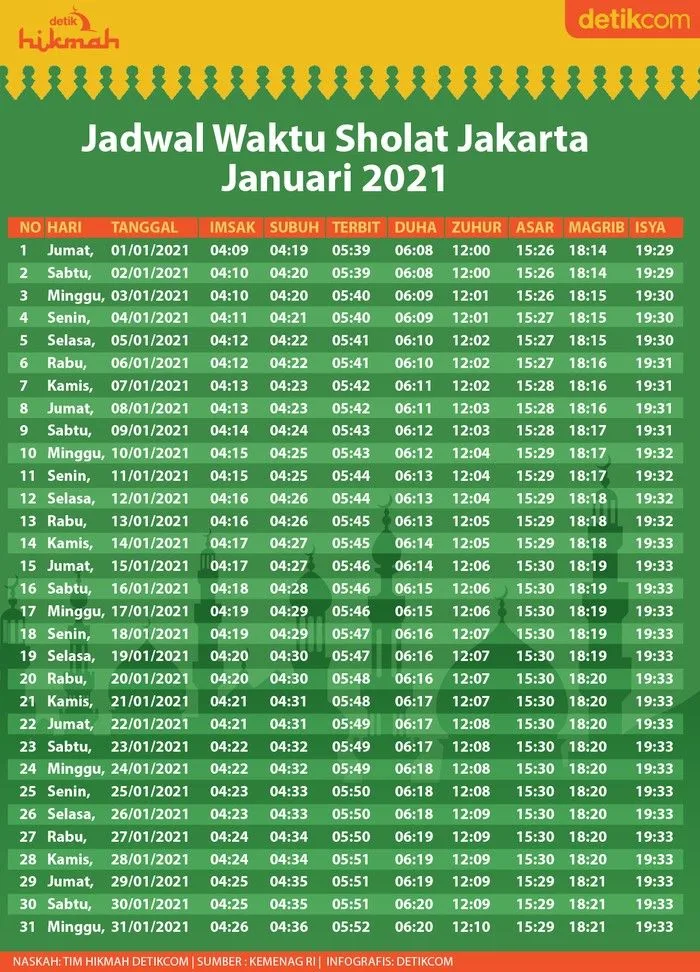 Sholat Isya Jam Berapa: Panduan dan Penjelasan Lengkap