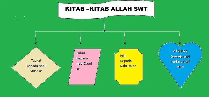 sifat kitab allah