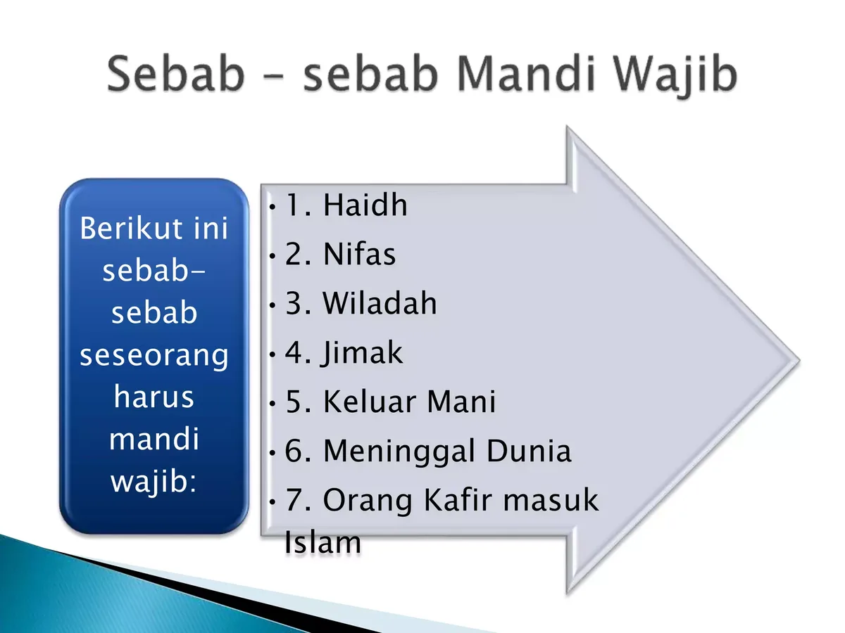 rukun mandi wajib