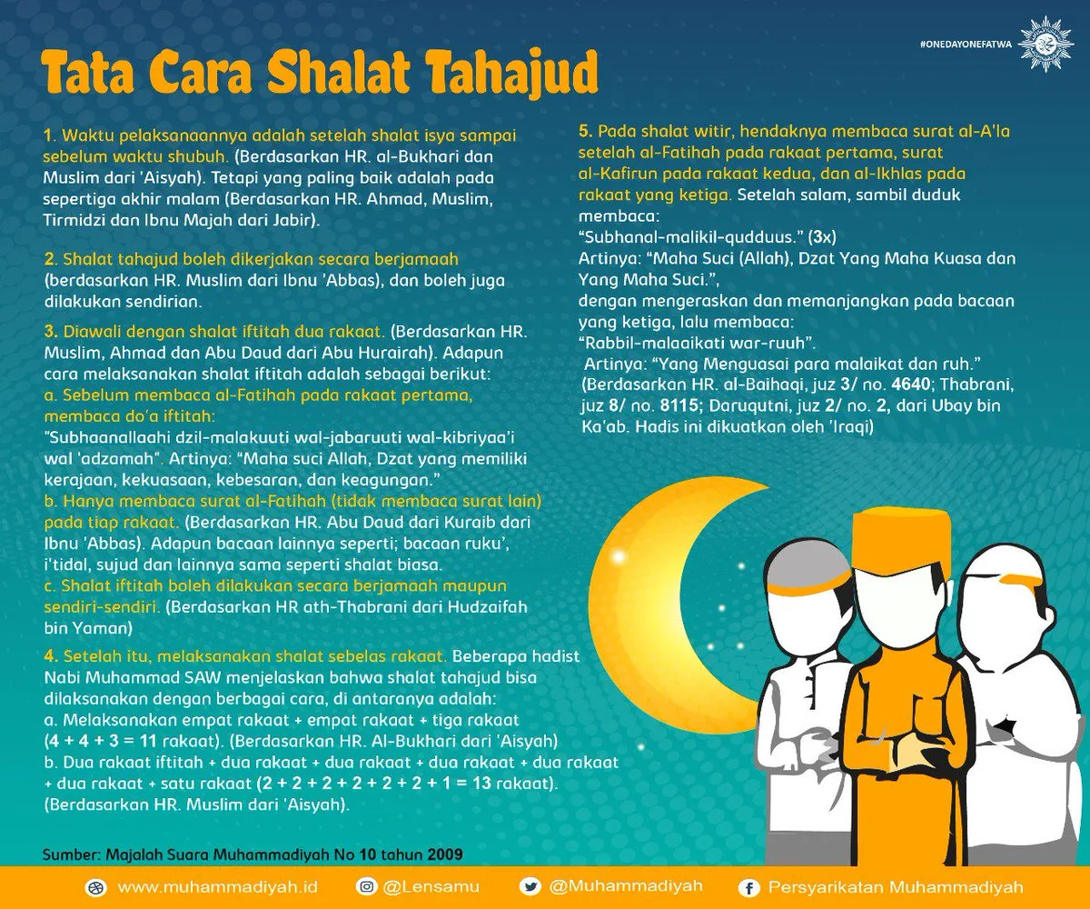 tahajud berapa rakaat: Niat Sholat Tahajud dan Berapa Rakaat: Menyinkronkan Niat