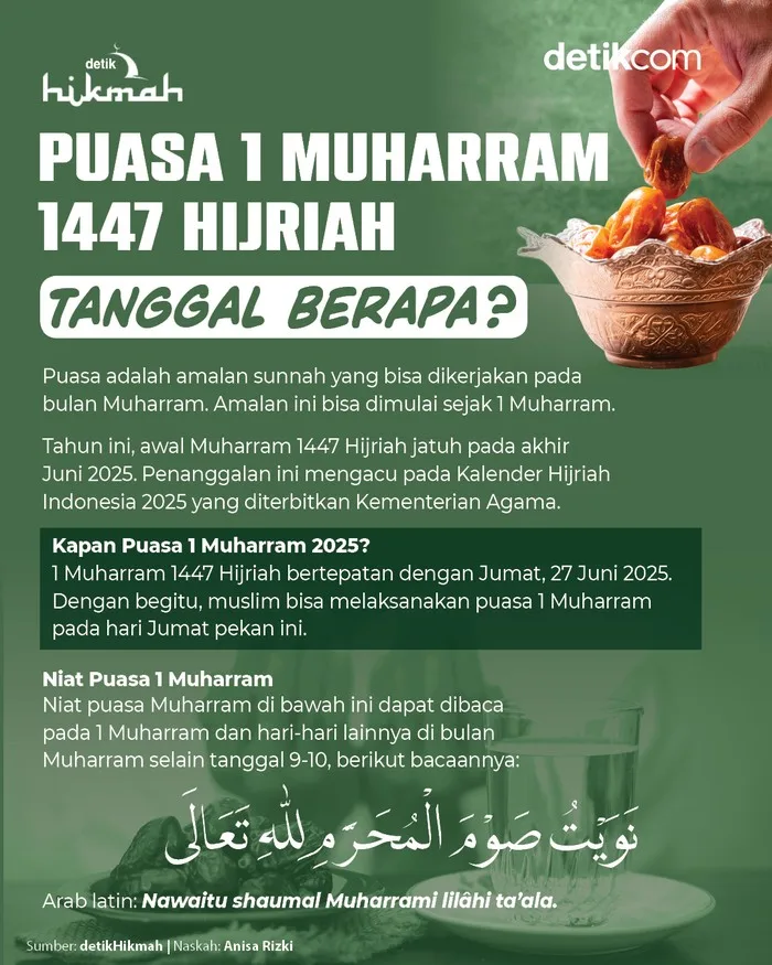puasa 1 muharram
