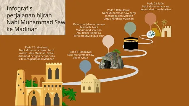 Hijrah Nabi Muhammad: Panduan dan Penjelasan Lengkap