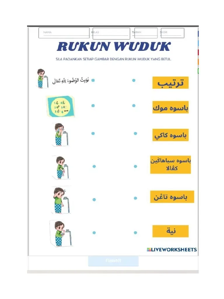 rukun wudhu