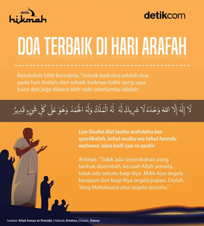 Adab-Adab yang Tersirat dalam Kisah Doa Nabi