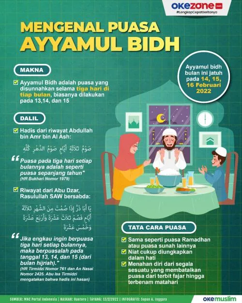 Hukum Puasa Sunnah dan Landasan Syariatnya